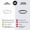 CIRCLE Dent - Vergleich-min