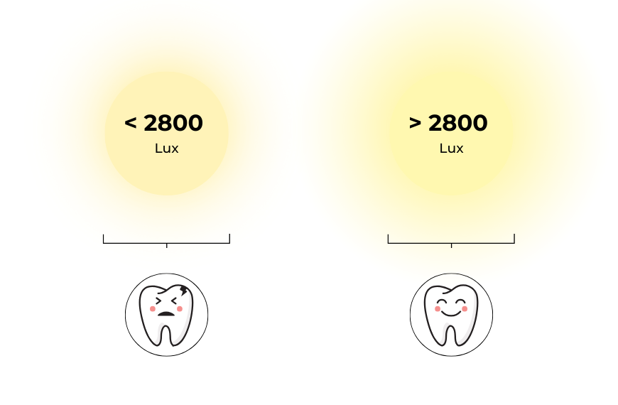 Die richtige Beleuchtungsstärke in der Zahntechnik