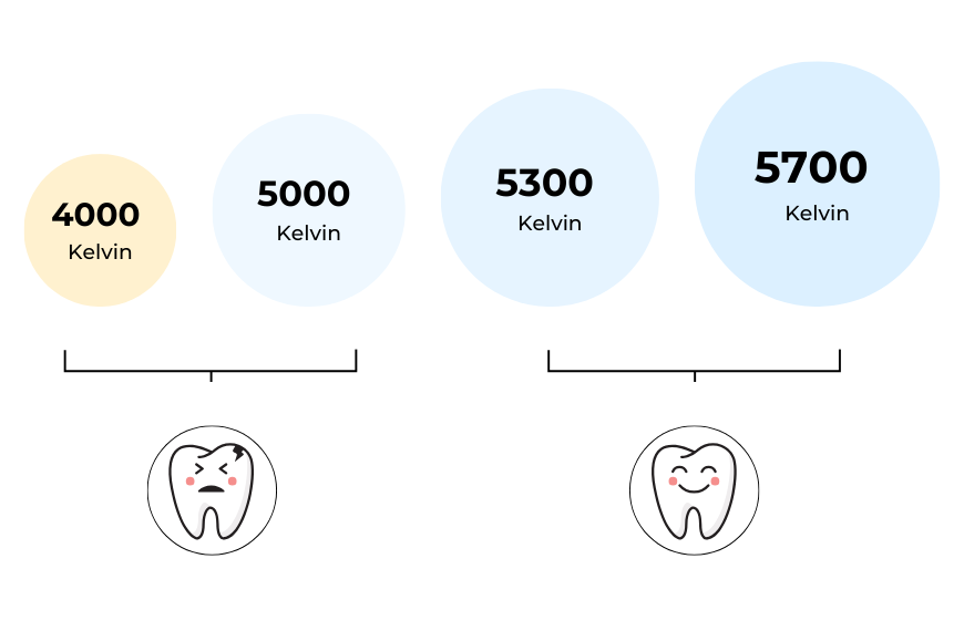 Die richtige Farbtemperatur in der Zahntechnik