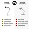 Flexarmleuchte FLEX MFL - Vergleich mit anderen Leuchten-min