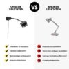Flexarmleuchte FLEX MFS - Vergleich mit anderen Leuchten-min