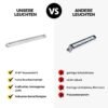 LED Anbauleuchte FLAT - Vergleich-min