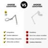 LED Lupenleuchte RLL Premium Vergleich mit anderen Leuchten-min