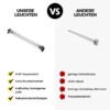 LED Schutzrohrleuchten BrightTube - Vergleich mit anderen Leuchten