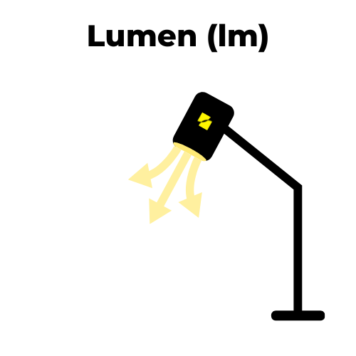 Lumen (lm) zeigt, wie viel Licht tritt aus der Lichtquelle in alle Richtungen austritt