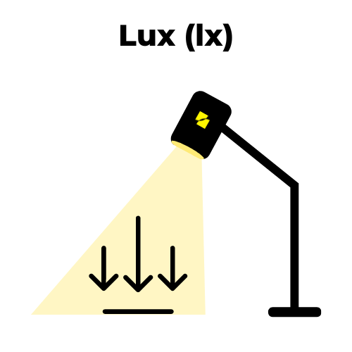 Lux (lx) zeigt, wie viel Licht trifft auf eine bestimmte Fläche trifft.