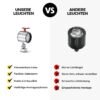 Maschinenleuchte M-LITE S - Vergleich mit anderen Leuchten-min