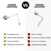 Maschinenleuchte M-Lite L - Vergleich mit anderen Leuchten-min